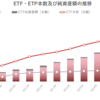 グローバルETF・ETP市場の概況（2020年10月）_ETFGI