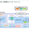 Nutanix Meetup Online 20.12 の仮想スイッチ クイズ（回答編）