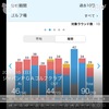 2024年9月15日 ジャパンPGA：90(29)