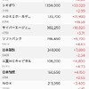 円安影響なし
