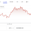 ビットコイン激下がり