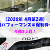 【株式】週間運用パフォーマンス＆保有株一覧（2020.4.10時点）  今週は上昇!