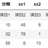 読み込んだcsvファイルのカラムが2列以上になっている場合の前処理