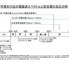 害虫の防除と昆虫の色覚