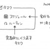 6　さらに使いこなす 〜カードを使った超アナログタスク管理〜