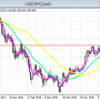 2018年5月24日の相場分析　ドル円
