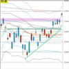 日足　日経２２５先物・ダウ・ドル円　２０２２年６月３日　終値ベース