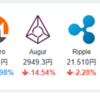 2017年8月28日の状況(仮想通貨)