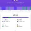 スマートバンドMi Smart Band 5　の睡眠モニター　102夜目　より。 