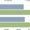 http-parser と picohttpparser との比較