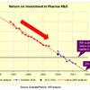 製薬業界のビジネスモデルは崩壊している