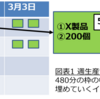 工場診断の視点を知れ 05