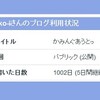 ブログ記事を書いた日数が１０００日を超えました！