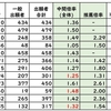 北海道公立高校_推薦入試後の再出願の動向