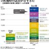 国葬費エリザベスより高い？日本の伝統「中抜き」です。