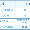 運動中の水分補給の大切さと塩