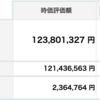 資産状況２０２３年１１月