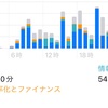 2022/09/01（木）日記155