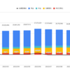 資産の状況(2023年12月末) 今年はどのくらい資産が増えたのか？
