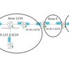 OSPF　フィルタリング