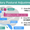 APAの発現と一次運動野は関係あり