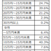 いま、ふたたびの老後資金「2000万円問題」に迫る！リアルなお金の話。