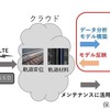 線路設備のモニタリングデータをAIで活用…JR東日本と理研AIPが共同研究へ