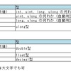 C#：数値リテラル一覧