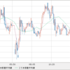 EUR/USD　その後