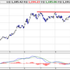 強気相場が続きそうだが、、、