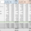 マイル実績 (2019年8月末)