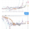 自分▼1.10% < QQQ▼0.43%