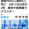【新型コロナ詳報】千葉県内665人感染3人死亡　8月11日以来の3桁　高校や保育園でクラスター（千葉日報オンライン） - Yahoo!ニュース