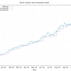 Bitcoin Profit 24/7 Earnings