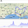 神戸「西」ブルベ200km(実質360km）日記～準備編～