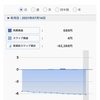 口座の状況(20210715 14:38)