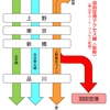 ＃１５８９　「羽田空港アクセス線」東山手ルート６月本格着工　運行は２０３１年　新橋が空の窓口化