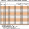 「年度初めに残業すると手取りが減る」3月から6月の働き方指南By社会保険労務士