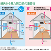 窓ってすごく大事じゃないですか？？