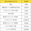 アナルセックスの危険性と留意点