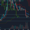 ビットコイン週足20190114