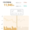 エアコンの節電対策をやってるけど、いまいち効果がわからない件