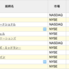 【投資】値上がり相場ではやることがない