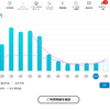 冬が始まるよ