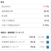 米国株銘柄紹介 シェブロン