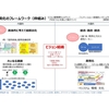 「感謝と貢献」第４８２日