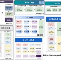 Pso2 リターナーvの作り方と性能 入手について まかぽっぽ