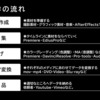 AdobeのPremiereとAfterEffectsは何が違う？