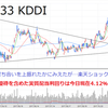 川底の金貨を拾え！（9433KDDI)