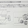 シャフトとジョイントの構造・自動車の基礎知識（48）